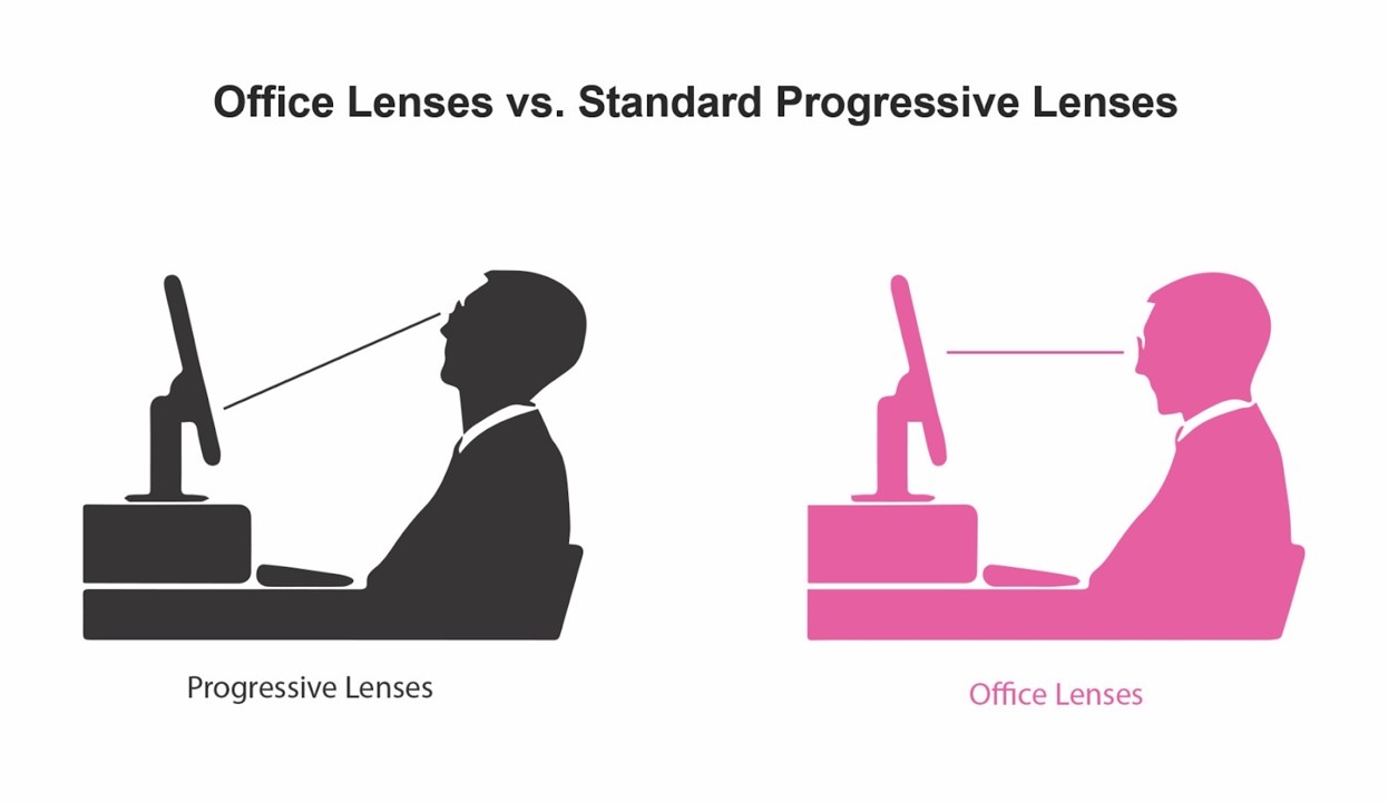 Office vs Progressive lens
